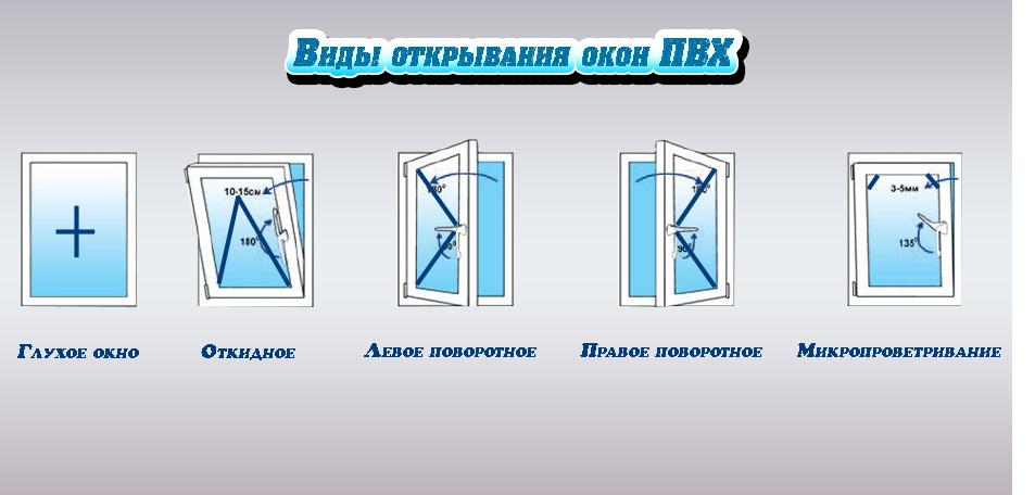 способи відкривання металопластикових вікон компанія Віконт Кривий Ріг