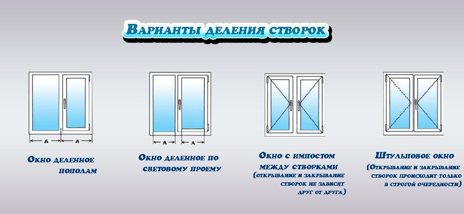 деления пластиковых окон компания Виконт Кривой Рог