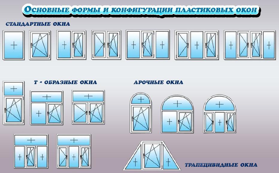 способи відкривання металопластикових вікон компанія Віконт Кривий Ріг