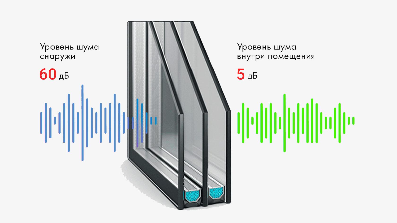 окна с шумоизоляцией компания Виконт Кривой Рог